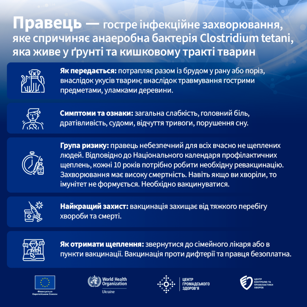 Чому необхідно щепитись проти дифтерії та правця