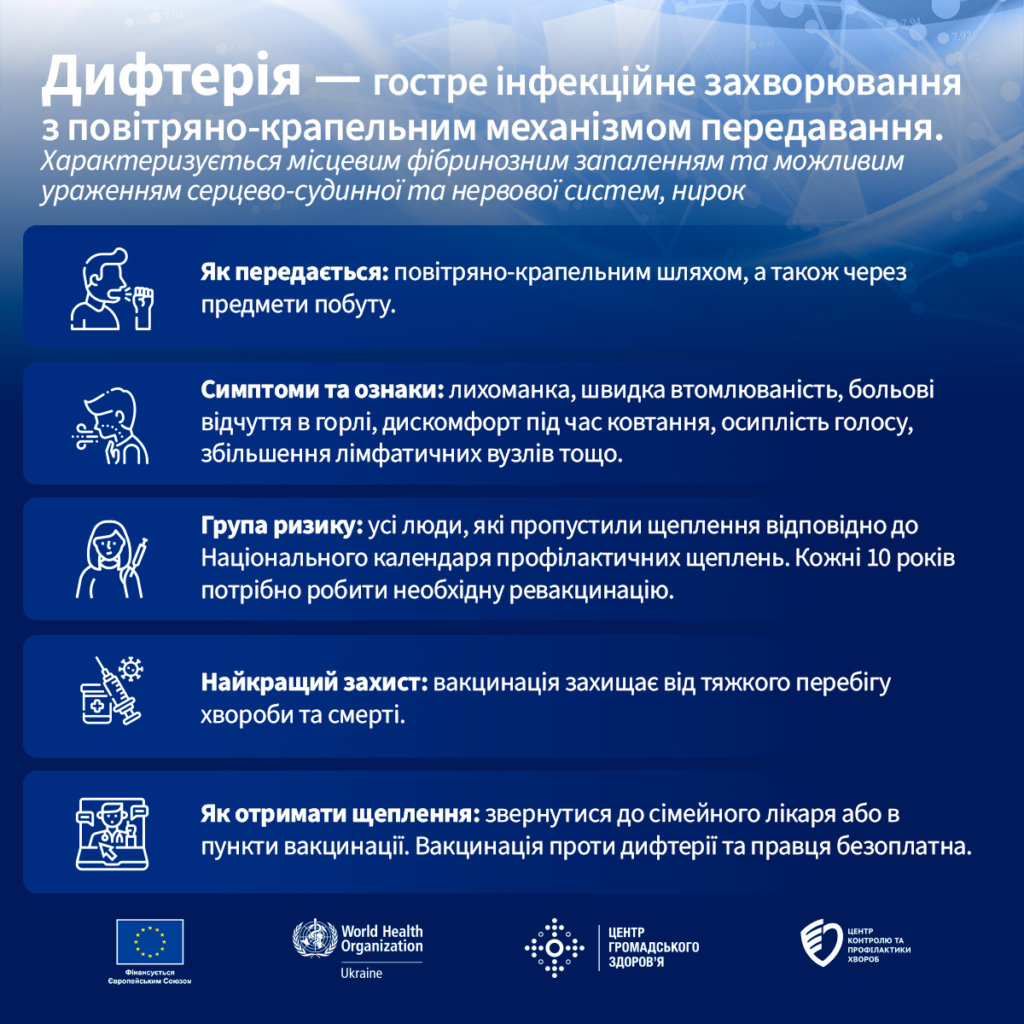 Чому необхідно щепитись проти дифтерії та правця