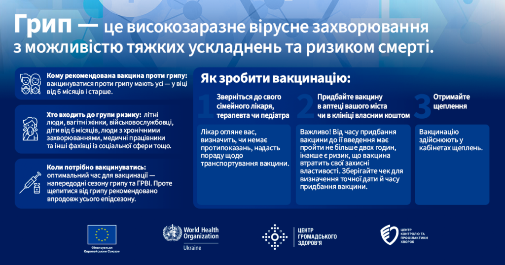Профілактика грипу та Covid - вакцинація!