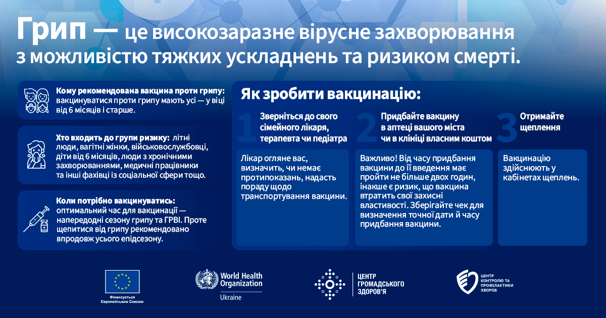 Профілактика грипу та Covid - вакцинація!