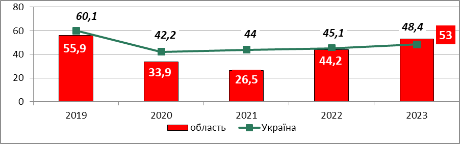 Міжнародний день боротьби з туберкульозом
