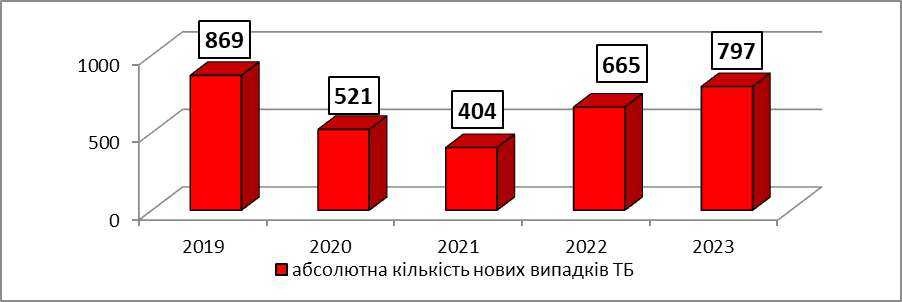 Міжнародний день боротьби з туберкульозом