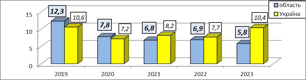 Міжнародний день боротьби з туберкульозом