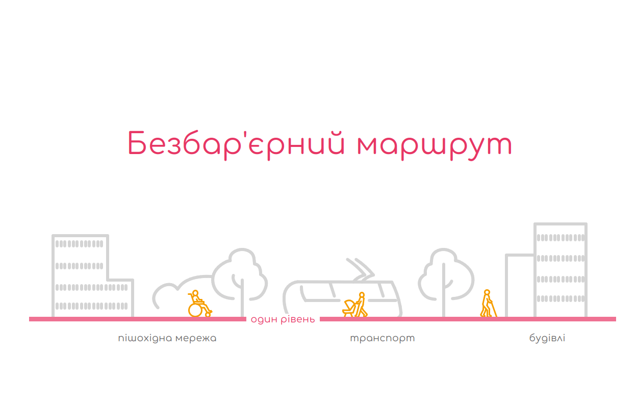 Безбар'єрність та доступність