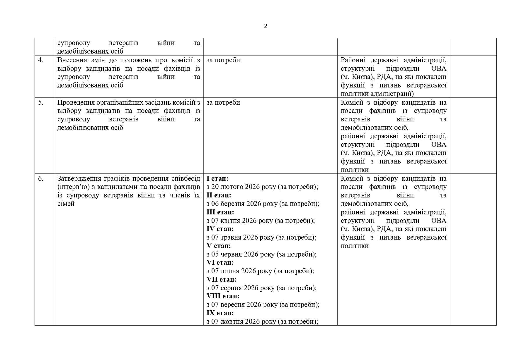 РЕКОМЕНДОВАНИЙ ПЛАН ЗАХОДІВ щодо проведення конкурсного відбору на посади фахівців із супроводу ветеранів війни та демобілізованих осіб