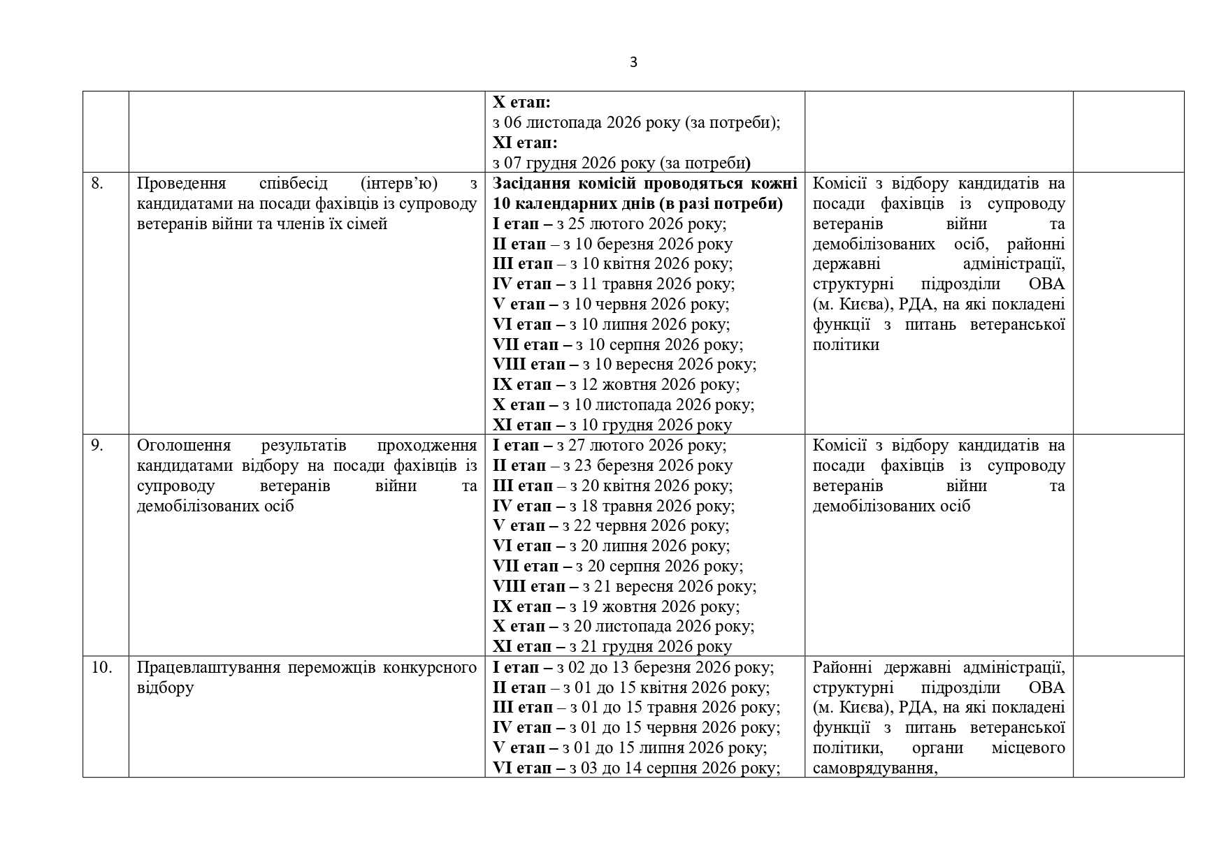 РЕКОМЕНДОВАНИЙ ПЛАН ЗАХОДІВ щодо проведення конкурсного відбору на посади фахівців із супроводу ветеранів війни та демобілізованих осіб