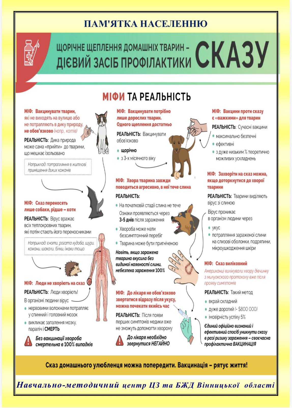 ЗРОСТАННЯ ВИПАДКІВ СКАЗУ ФІКСУЮТЬ НА ВІННИЧЧИНІ